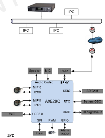 AX520CE