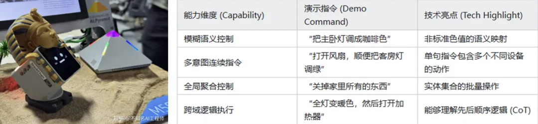 算力模块系列