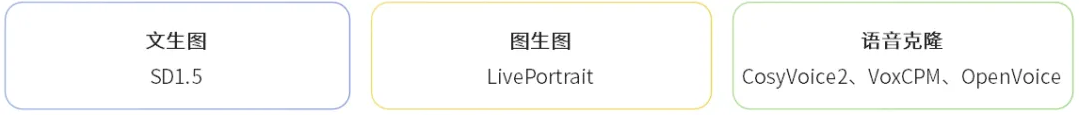 多模态大模型理解场景